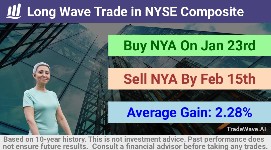 trade seasonals is a Seasonal Analytics Environment that helps inestors and traders find and analyze patterns based on time of the year. this is done by testing a date range for a financial instrument. Algoirthm also finds the top 10 opportunities daily. tradewave.ai