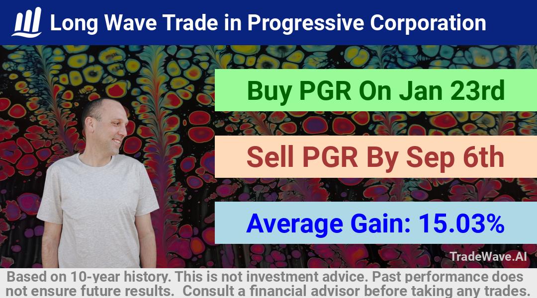 trade seasonals is a Seasonal Analytics Environment that helps inestors and traders find and analyze patterns based on time of the year. this is done by testing a date range for a financial instrument. Algoirthm also finds the top 10 opportunities daily. tradewave.ai