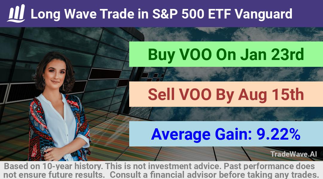 trade seasonals is a Seasonal Analytics Environment that helps inestors and traders find and analyze patterns based on time of the year. this is done by testing a date range for a financial instrument. Algoirthm also finds the top 10 opportunities daily. tradewave.ai