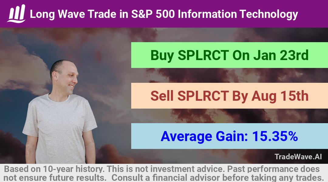 trade seasonals is a Seasonal Analytics Environment that helps inestors and traders find and analyze patterns based on time of the year. this is done by testing a date range for a financial instrument. Algoirthm also finds the top 10 opportunities daily. tradewave.ai