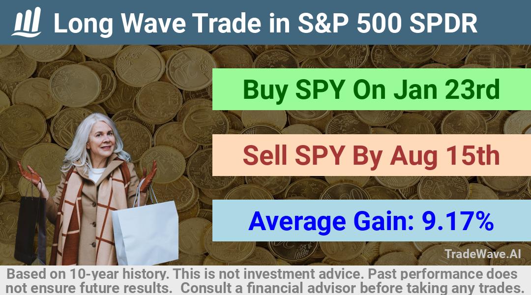 trade seasonals is a Seasonal Analytics Environment that helps inestors and traders find and analyze patterns based on time of the year. this is done by testing a date range for a financial instrument. Algoirthm also finds the top 10 opportunities daily. tradewave.ai