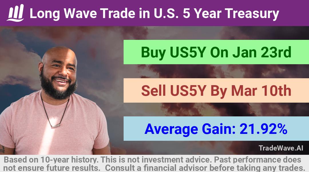 trade seasonals is a Seasonal Analytics Environment that helps inestors and traders find and analyze patterns based on time of the year. this is done by testing a date range for a financial instrument. Algoirthm also finds the top 10 opportunities daily. tradewave.ai