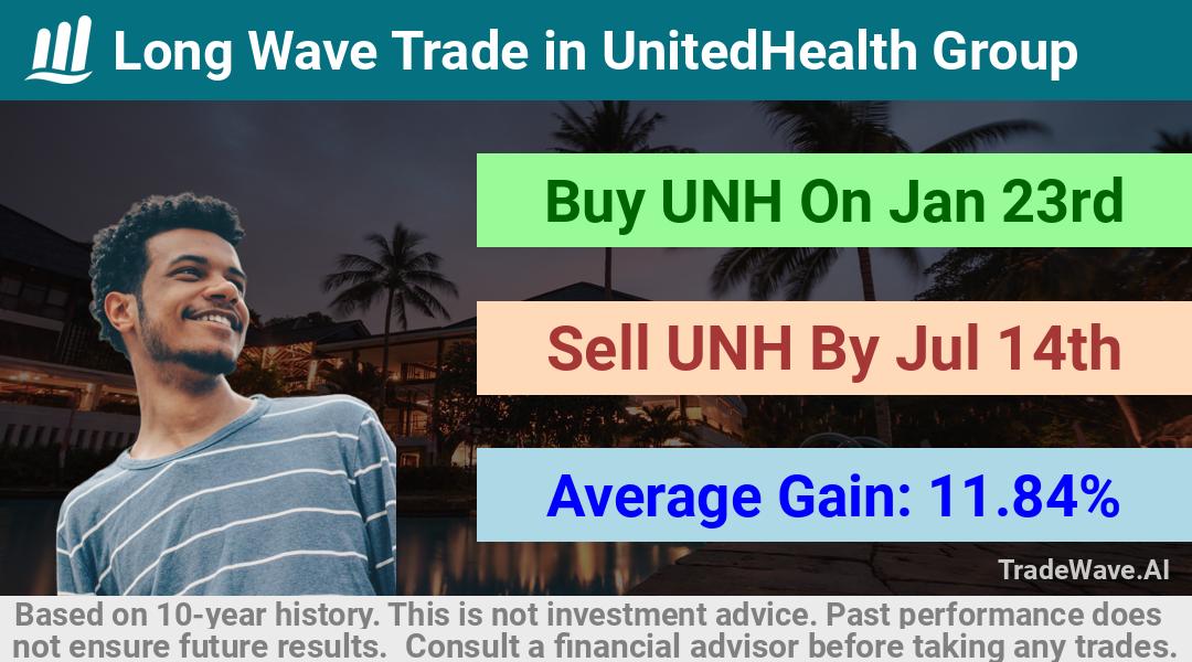 trade seasonals is a Seasonal Analytics Environment that helps inestors and traders find and analyze patterns based on time of the year. this is done by testing a date range for a financial instrument. Algoirthm also finds the top 10 opportunities daily. tradewave.ai