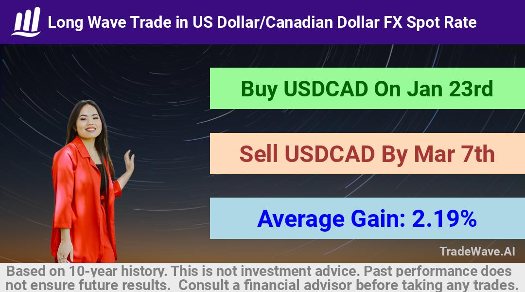 trade seasonals is a Seasonal Analytics Environment that helps inestors and traders find and analyze patterns based on time of the year. this is done by testing a date range for a financial instrument. Algoirthm also finds the top 10 opportunities daily. tradewave.ai