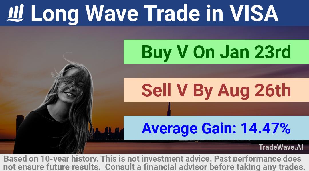 trade seasonals is a Seasonal Analytics Environment that helps inestors and traders find and analyze patterns based on time of the year. this is done by testing a date range for a financial instrument. Algoirthm also finds the top 10 opportunities daily. tradewave.ai