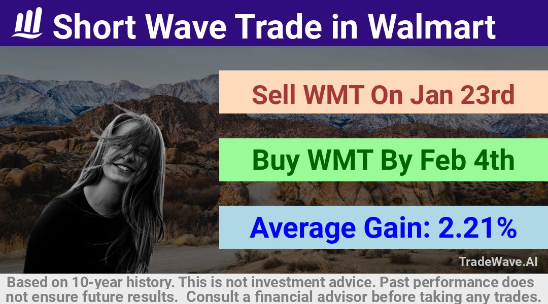 trade seasonals is a Seasonal Analytics Environment that helps inestors and traders find and analyze patterns based on time of the year. this is done by testing a date range for a financial instrument. Algoirthm also finds the top 10 opportunities daily. tradewave.ai