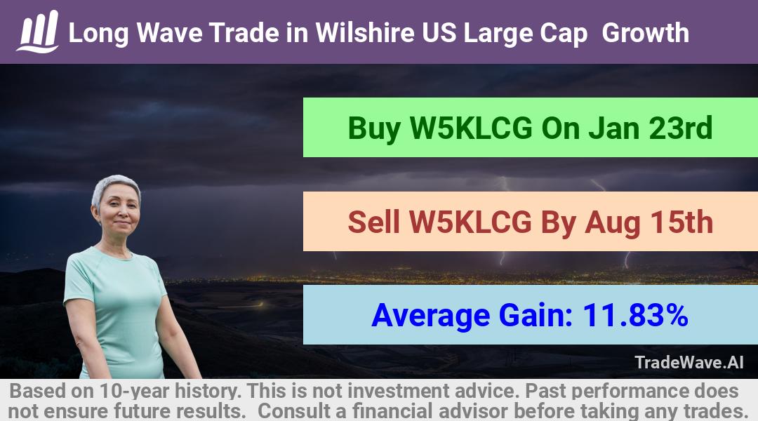 trade seasonals is a Seasonal Analytics Environment that helps inestors and traders find and analyze patterns based on time of the year. this is done by testing a date range for a financial instrument. Algoirthm also finds the top 10 opportunities daily. tradewave.ai