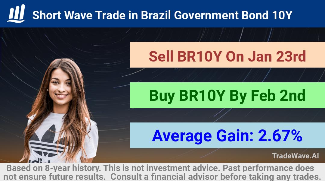 trade seasonals is a Seasonal Analytics Environment that helps inestors and traders find and analyze patterns based on time of the year. this is done by testing a date range for a financial instrument. Algoirthm also finds the top 10 opportunities daily. tradewave.ai