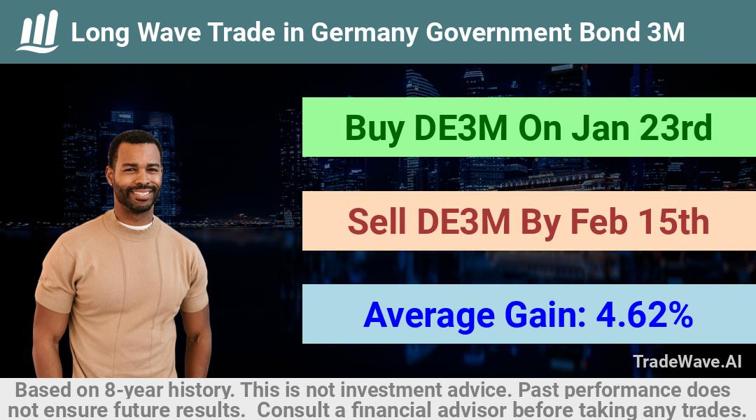 trade seasonals is a Seasonal Analytics Environment that helps inestors and traders find and analyze patterns based on time of the year. this is done by testing a date range for a financial instrument. Algoirthm also finds the top 10 opportunities daily. tradewave.ai