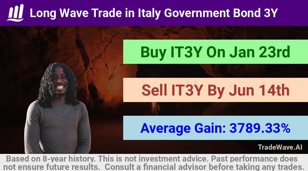 trade seasonals is a Seasonal Analytics Environment that helps inestors and traders find and analyze patterns based on time of the year. this is done by testing a date range for a financial instrument. Algoirthm also finds the top 10 opportunities daily. tradewave.ai