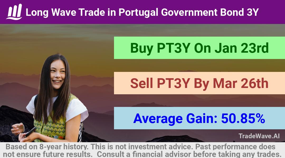 trade seasonals is a Seasonal Analytics Environment that helps inestors and traders find and analyze patterns based on time of the year. this is done by testing a date range for a financial instrument. Algoirthm also finds the top 10 opportunities daily. tradewave.ai