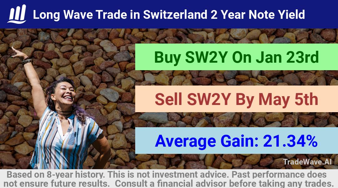 trade seasonals is a Seasonal Analytics Environment that helps inestors and traders find and analyze patterns based on time of the year. this is done by testing a date range for a financial instrument. Algoirthm also finds the top 10 opportunities daily. tradewave.ai