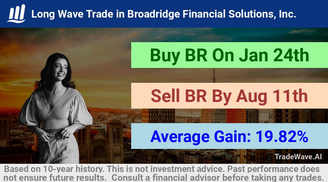 trade seasonals is a Seasonal Analytics Environment that helps inestors and traders find and analyze patterns based on time of the year. this is done by testing a date range for a financial instrument. Algoirthm also finds the top 10 opportunities daily. tradewave.ai