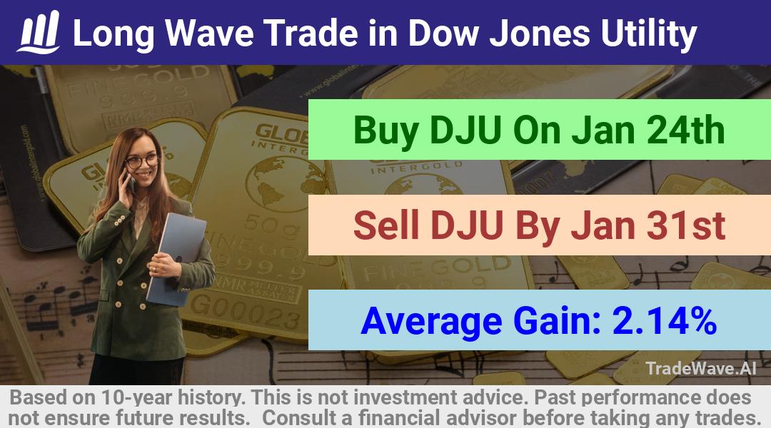 trade seasonals is a Seasonal Analytics Environment that helps inestors and traders find and analyze patterns based on time of the year. this is done by testing a date range for a financial instrument. Algoirthm also finds the top 10 opportunities daily. tradewave.ai