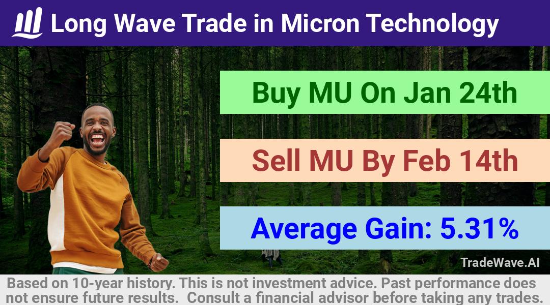 trade seasonals is a Seasonal Analytics Environment that helps inestors and traders find and analyze patterns based on time of the year. this is done by testing a date range for a financial instrument. Algoirthm also finds the top 10 opportunities daily. tradewave.ai