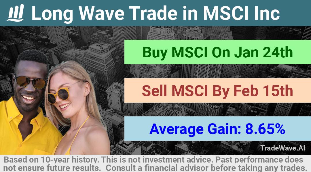 trade seasonals is a Seasonal Analytics Environment that helps inestors and traders find and analyze patterns based on time of the year. this is done by testing a date range for a financial instrument. Algoirthm also finds the top 10 opportunities daily. tradewave.ai