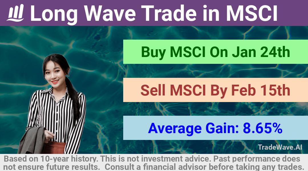 trade seasonals is a Seasonal Analytics Environment that helps inestors and traders find and analyze patterns based on time of the year. this is done by testing a date range for a financial instrument. Algoirthm also finds the top 10 opportunities daily. tradewave.ai