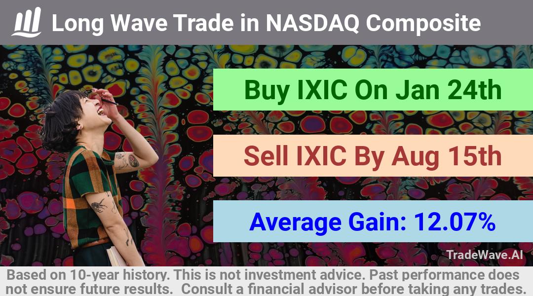 trade seasonals is a Seasonal Analytics Environment that helps inestors and traders find and analyze patterns based on time of the year. this is done by testing a date range for a financial instrument. Algoirthm also finds the top 10 opportunities daily. tradewave.ai