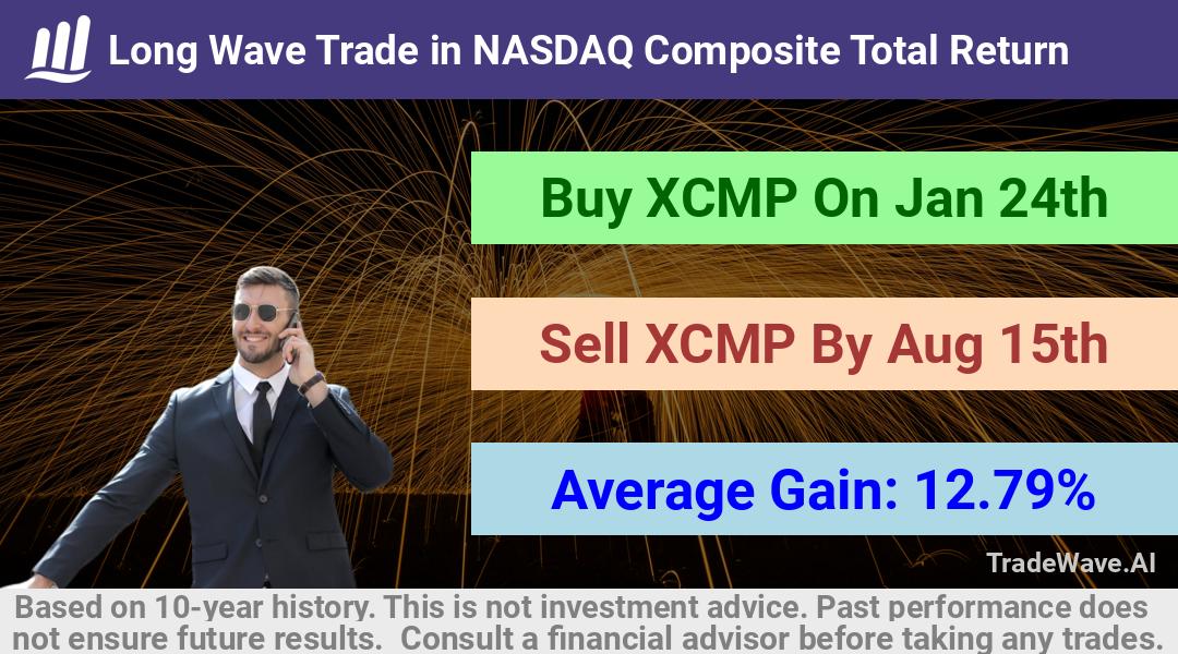 trade seasonals is a Seasonal Analytics Environment that helps inestors and traders find and analyze patterns based on time of the year. this is done by testing a date range for a financial instrument. Algoirthm also finds the top 10 opportunities daily. tradewave.ai