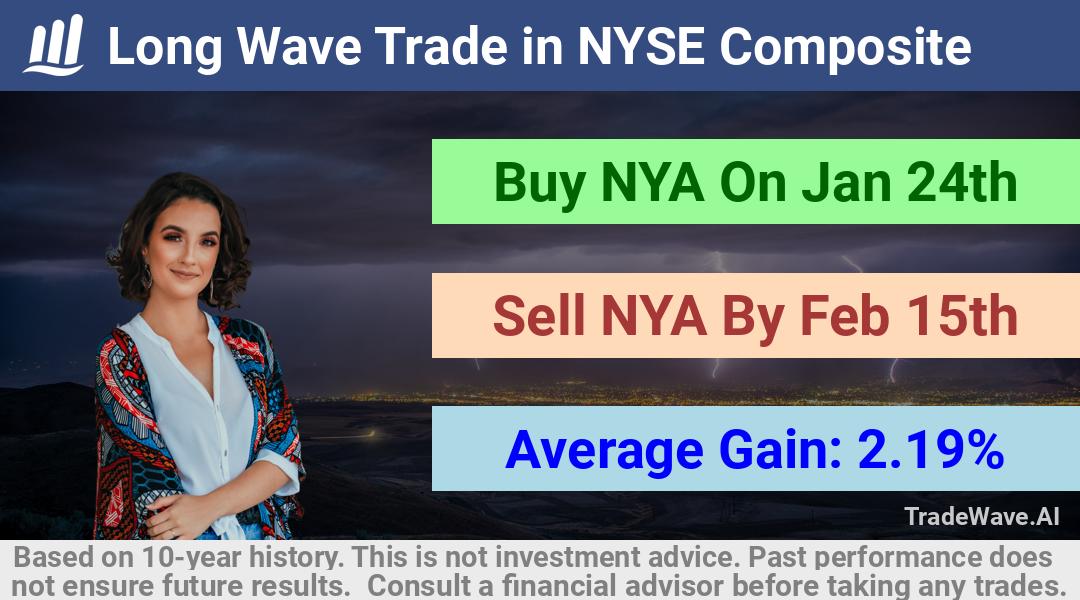 trade seasonals is a Seasonal Analytics Environment that helps inestors and traders find and analyze patterns based on time of the year. this is done by testing a date range for a financial instrument. Algoirthm also finds the top 10 opportunities daily. tradewave.ai