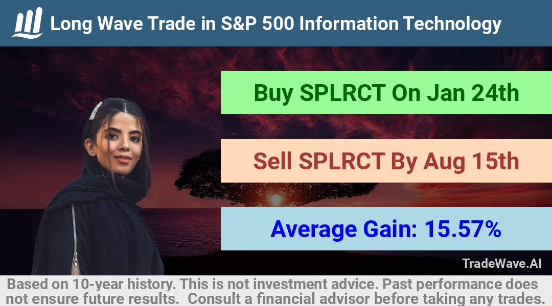 trade seasonals is a Seasonal Analytics Environment that helps inestors and traders find and analyze patterns based on time of the year. this is done by testing a date range for a financial instrument. Algoirthm also finds the top 10 opportunities daily. tradewave.ai