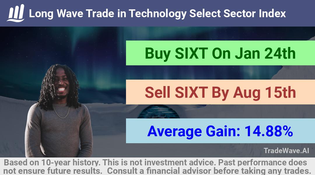 trade seasonals is a Seasonal Analytics Environment that helps inestors and traders find and analyze patterns based on time of the year. this is done by testing a date range for a financial instrument. Algoirthm also finds the top 10 opportunities daily. tradewave.ai