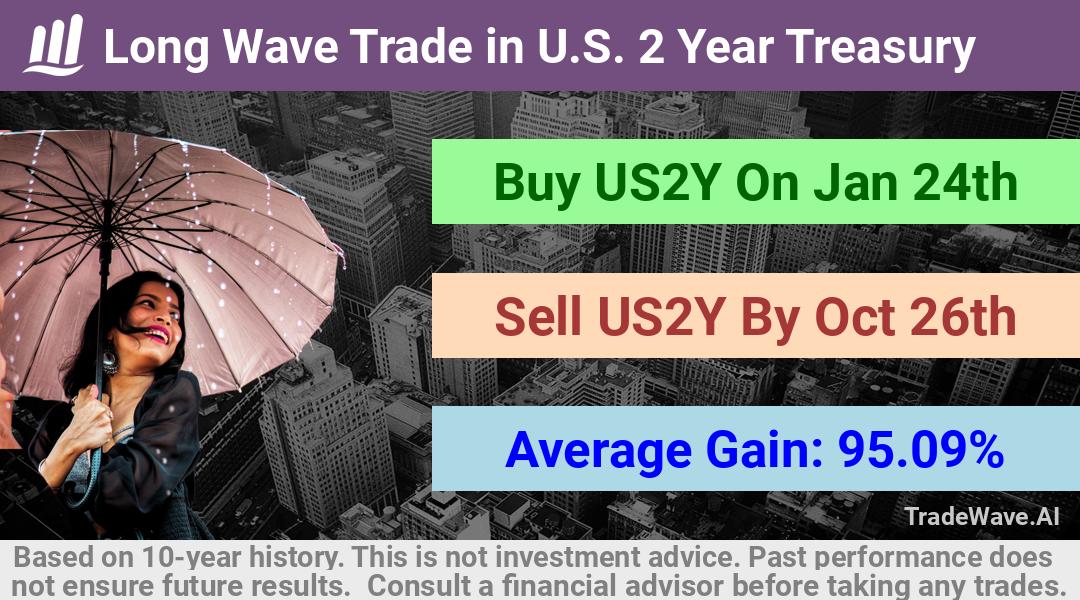 trade seasonals is a Seasonal Analytics Environment that helps inestors and traders find and analyze patterns based on time of the year. this is done by testing a date range for a financial instrument. Algoirthm also finds the top 10 opportunities daily. tradewave.ai