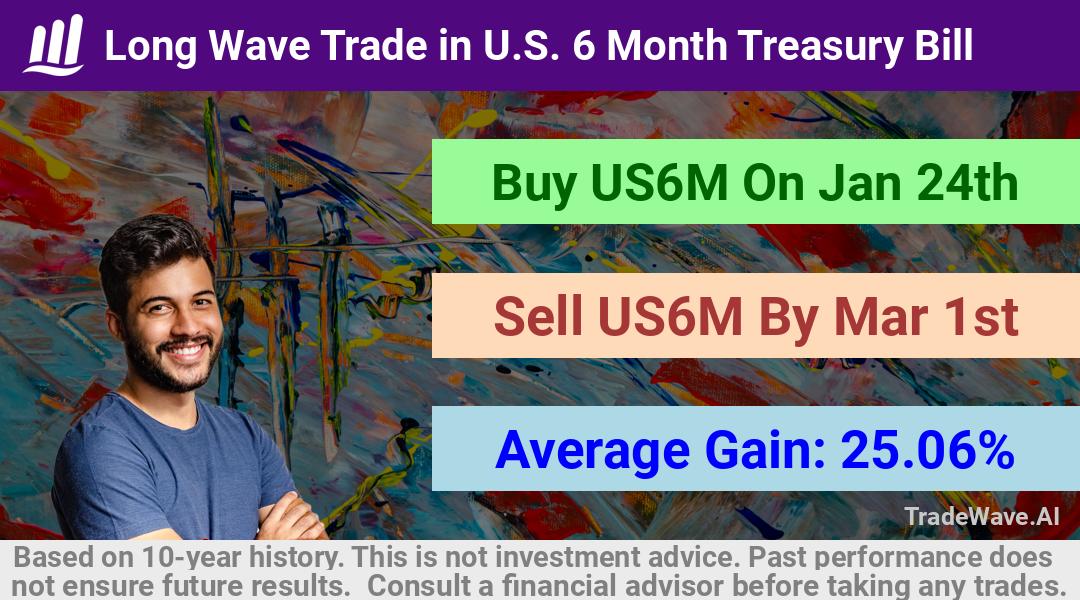 trade seasonals is a Seasonal Analytics Environment that helps inestors and traders find and analyze patterns based on time of the year. this is done by testing a date range for a financial instrument. Algoirthm also finds the top 10 opportunities daily. tradewave.ai