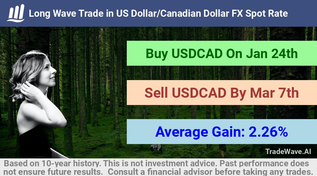 trade seasonals is a Seasonal Analytics Environment that helps inestors and traders find and analyze patterns based on time of the year. this is done by testing a date range for a financial instrument. Algoirthm also finds the top 10 opportunities daily. tradewave.ai