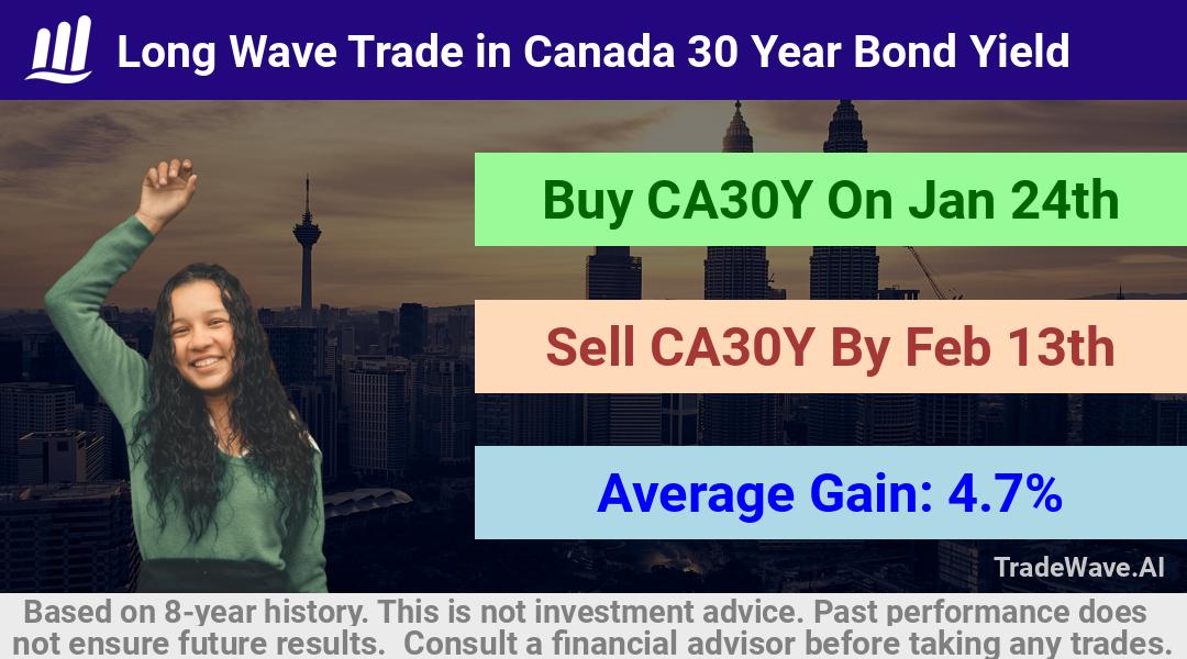 trade seasonals is a Seasonal Analytics Environment that helps inestors and traders find and analyze patterns based on time of the year. this is done by testing a date range for a financial instrument. Algoirthm also finds the top 10 opportunities daily. tradewave.ai