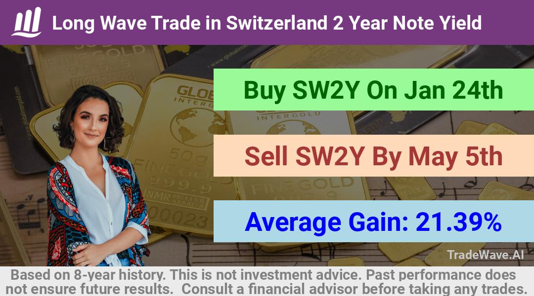 trade seasonals is a Seasonal Analytics Environment that helps inestors and traders find and analyze patterns based on time of the year. this is done by testing a date range for a financial instrument. Algoirthm also finds the top 10 opportunities daily. tradewave.ai