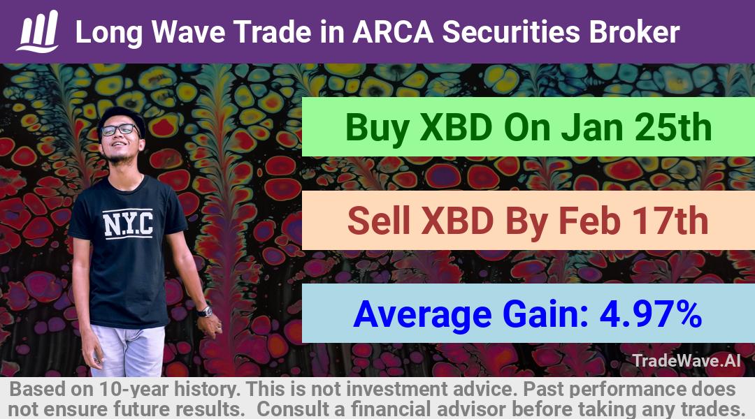 trade seasonals is a Seasonal Analytics Environment that helps inestors and traders find and analyze patterns based on time of the year. this is done by testing a date range for a financial instrument. Algoirthm also finds the top 10 opportunities daily. tradewave.ai