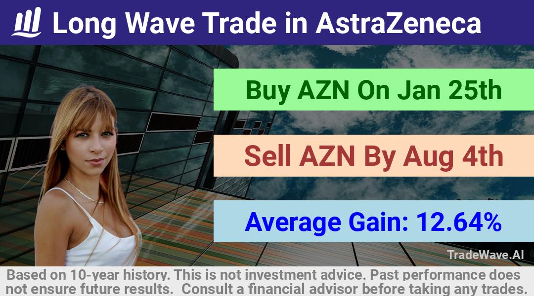 trade seasonals is a Seasonal Analytics Environment that helps inestors and traders find and analyze patterns based on time of the year. this is done by testing a date range for a financial instrument. Algoirthm also finds the top 10 opportunities daily. tradewave.ai