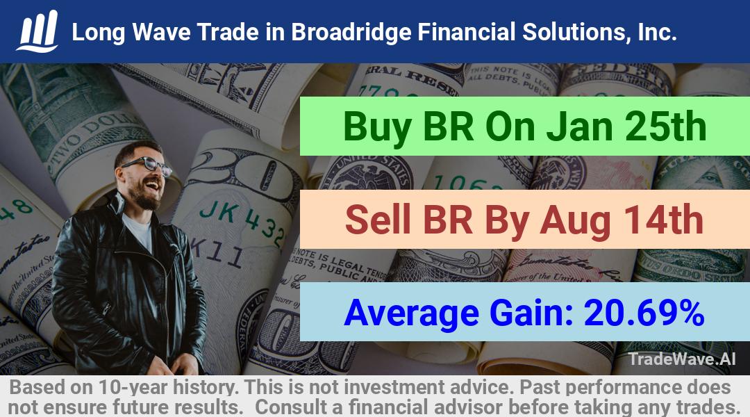 trade seasonals is a Seasonal Analytics Environment that helps inestors and traders find and analyze patterns based on time of the year. this is done by testing a date range for a financial instrument. Algoirthm also finds the top 10 opportunities daily. tradewave.ai