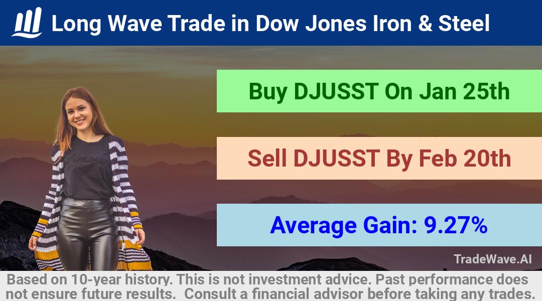 trade seasonals is a Seasonal Analytics Environment that helps inestors and traders find and analyze patterns based on time of the year. this is done by testing a date range for a financial instrument. Algoirthm also finds the top 10 opportunities daily. tradewave.ai