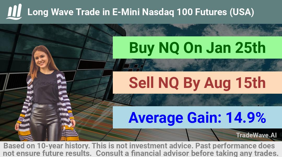 trade seasonals is a Seasonal Analytics Environment that helps inestors and traders find and analyze patterns based on time of the year. this is done by testing a date range for a financial instrument. Algoirthm also finds the top 10 opportunities daily. tradewave.ai