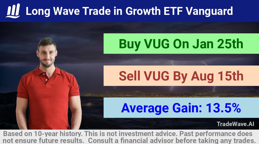 trade seasonals is a Seasonal Analytics Environment that helps inestors and traders find and analyze patterns based on time of the year. this is done by testing a date range for a financial instrument. Algoirthm also finds the top 10 opportunities daily. tradewave.ai