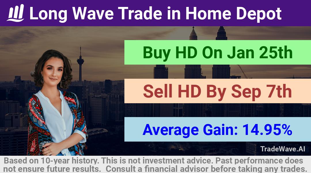 trade seasonals is a Seasonal Analytics Environment that helps inestors and traders find and analyze patterns based on time of the year. this is done by testing a date range for a financial instrument. Algoirthm also finds the top 10 opportunities daily. tradewave.ai