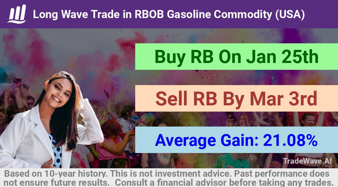 trade seasonals is a Seasonal Analytics Environment that helps inestors and traders find and analyze patterns based on time of the year. this is done by testing a date range for a financial instrument. Algoirthm also finds the top 10 opportunities daily. tradewave.ai