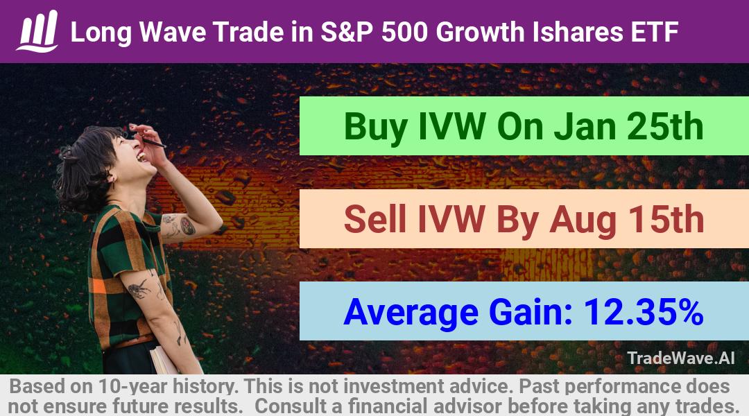 trade seasonals is a Seasonal Analytics Environment that helps inestors and traders find and analyze patterns based on time of the year. this is done by testing a date range for a financial instrument. Algoirthm also finds the top 10 opportunities daily. tradewave.ai