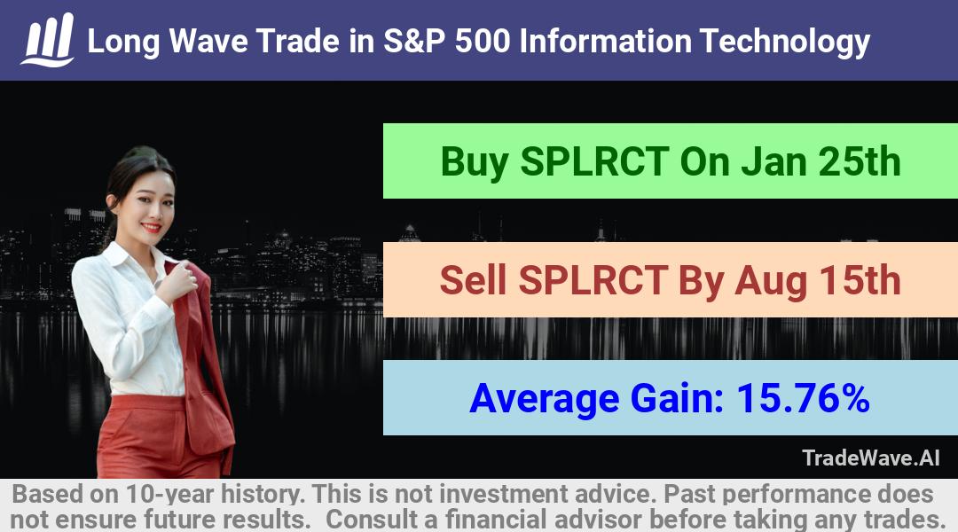 trade seasonals is a Seasonal Analytics Environment that helps inestors and traders find and analyze patterns based on time of the year. this is done by testing a date range for a financial instrument. Algoirthm also finds the top 10 opportunities daily. tradewave.ai