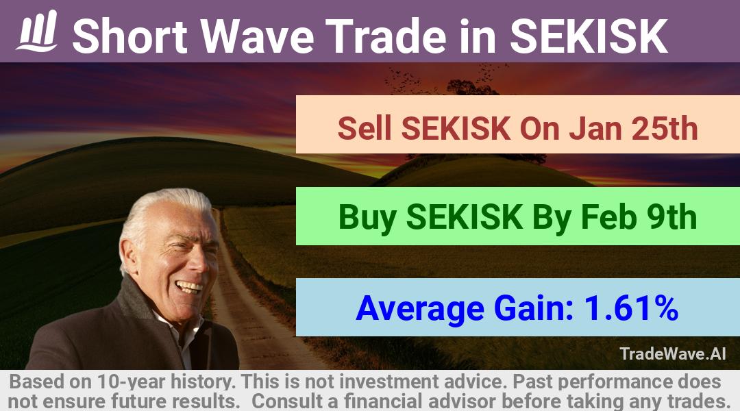 trade seasonals is a Seasonal Analytics Environment that helps inestors and traders find and analyze patterns based on time of the year. this is done by testing a date range for a financial instrument. Algoirthm also finds the top 10 opportunities daily. tradewave.ai