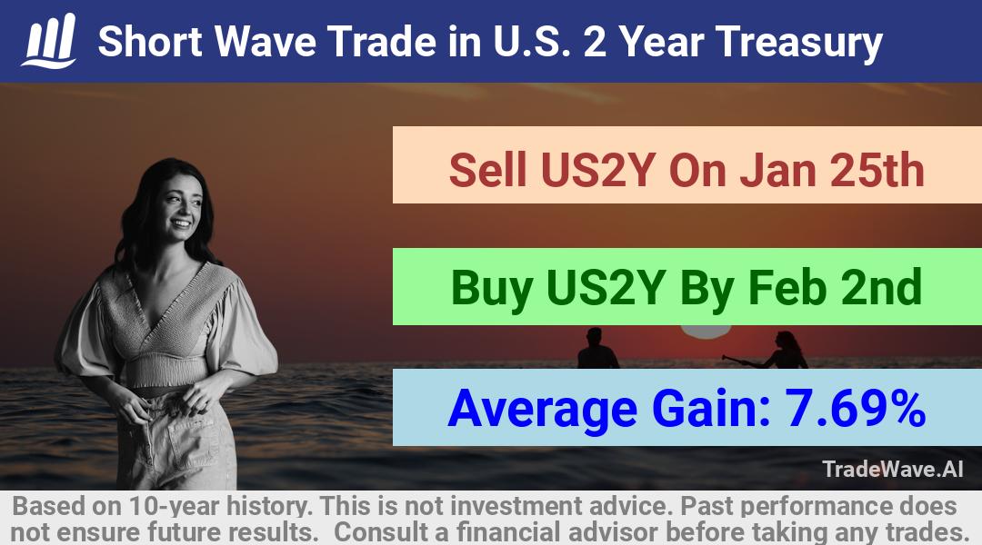 trade seasonals is a Seasonal Analytics Environment that helps inestors and traders find and analyze patterns based on time of the year. this is done by testing a date range for a financial instrument. Algoirthm also finds the top 10 opportunities daily. tradewave.ai