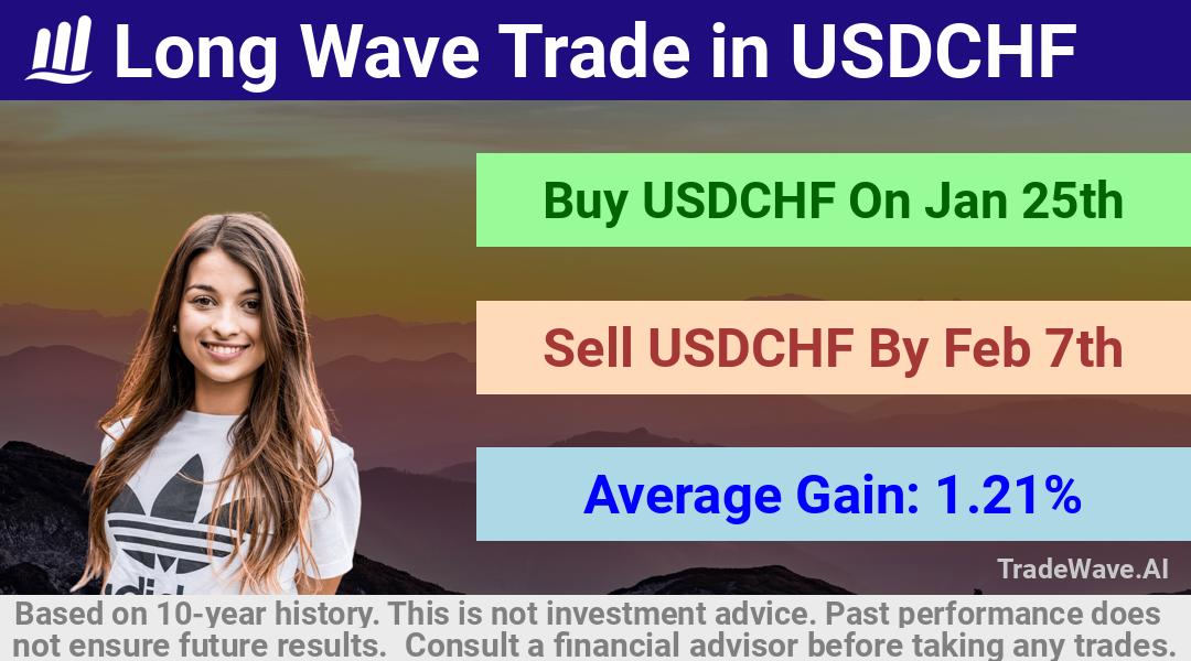 trade seasonals is a Seasonal Analytics Environment that helps inestors and traders find and analyze patterns based on time of the year. this is done by testing a date range for a financial instrument. Algoirthm also finds the top 10 opportunities daily. tradewave.ai