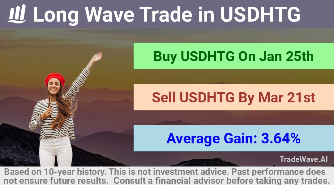 trade seasonals is a Seasonal Analytics Environment that helps inestors and traders find and analyze patterns based on time of the year. this is done by testing a date range for a financial instrument. Algoirthm also finds the top 10 opportunities daily. tradewave.ai