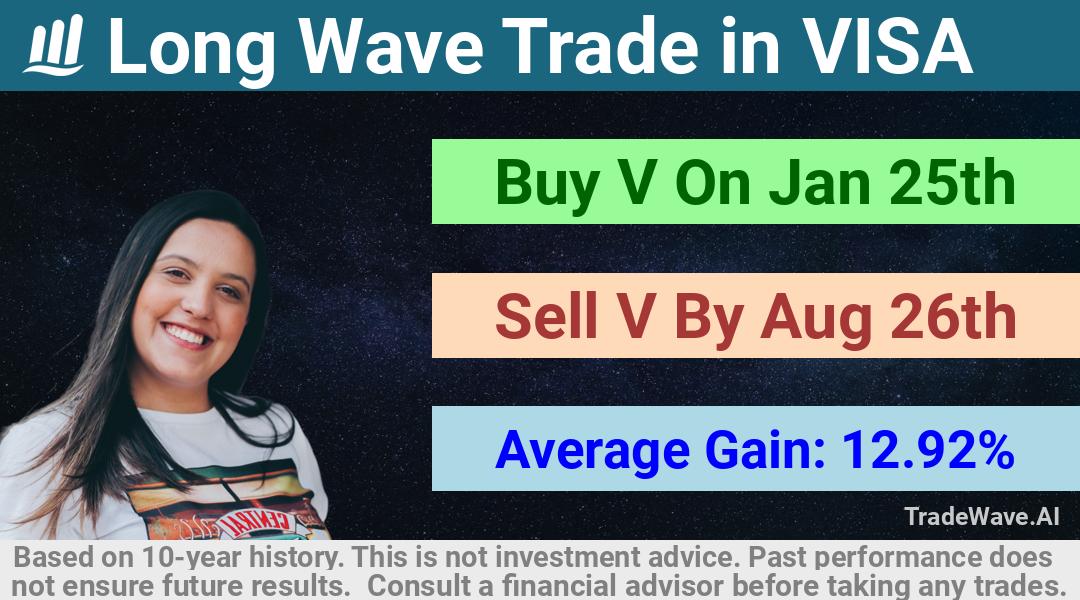 trade seasonals is a Seasonal Analytics Environment that helps inestors and traders find and analyze patterns based on time of the year. this is done by testing a date range for a financial instrument. Algoirthm also finds the top 10 opportunities daily. tradewave.ai