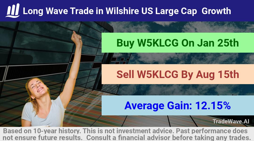 trade seasonals is a Seasonal Analytics Environment that helps inestors and traders find and analyze patterns based on time of the year. this is done by testing a date range for a financial instrument. Algoirthm also finds the top 10 opportunities daily. tradewave.ai