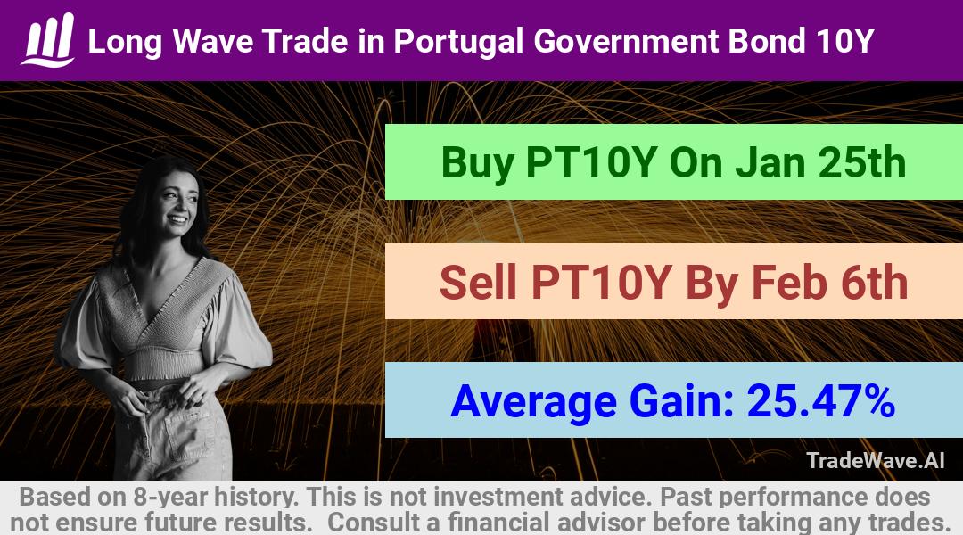 trade seasonals is a Seasonal Analytics Environment that helps inestors and traders find and analyze patterns based on time of the year. this is done by testing a date range for a financial instrument. Algoirthm also finds the top 10 opportunities daily. tradewave.ai