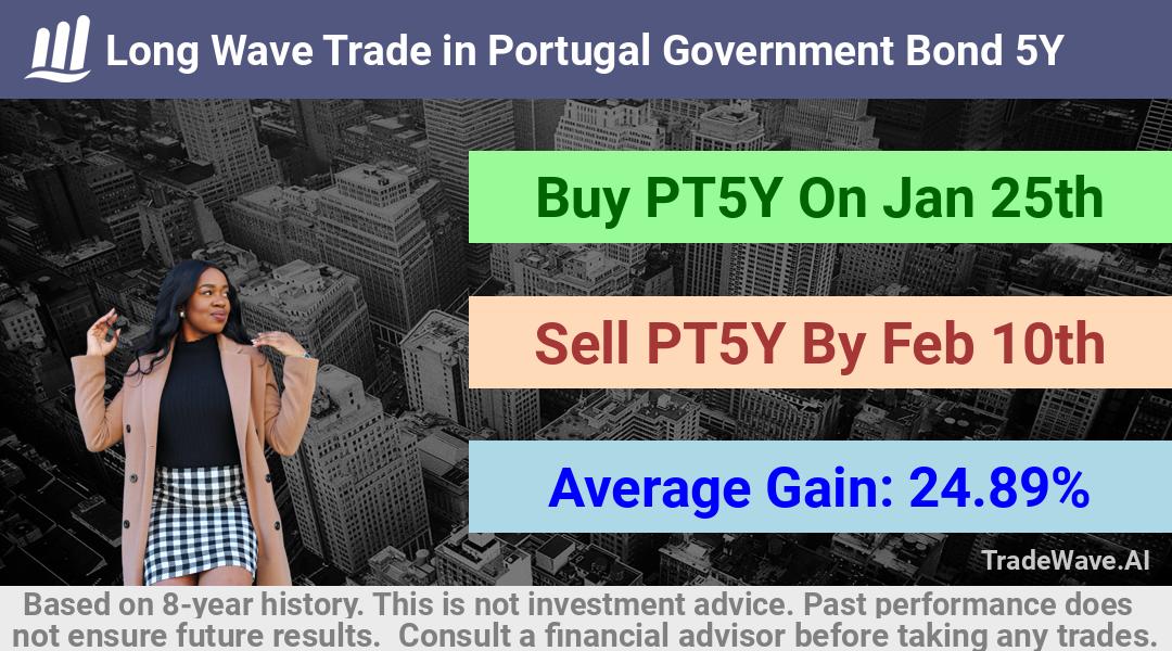 trade seasonals is a Seasonal Analytics Environment that helps inestors and traders find and analyze patterns based on time of the year. this is done by testing a date range for a financial instrument. Algoirthm also finds the top 10 opportunities daily. tradewave.ai