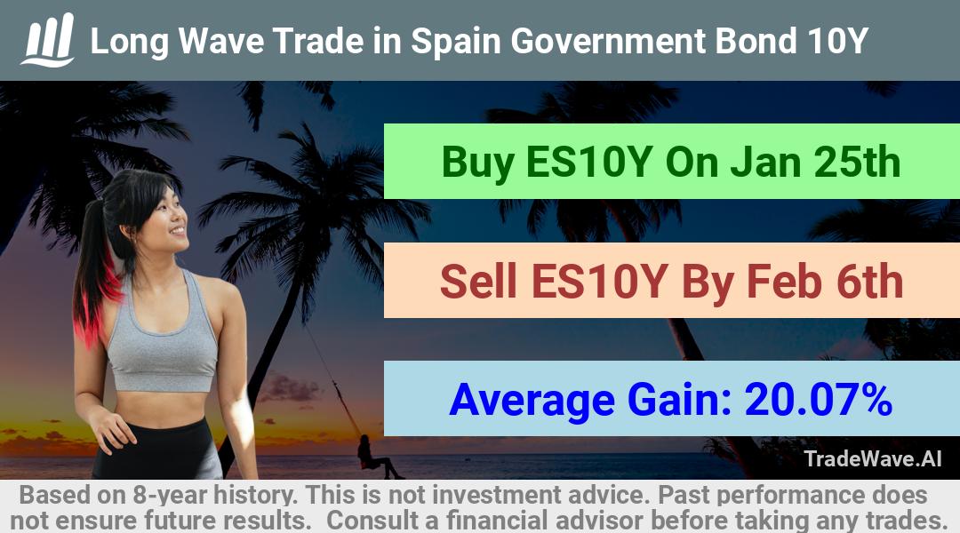 trade seasonals is a Seasonal Analytics Environment that helps inestors and traders find and analyze patterns based on time of the year. this is done by testing a date range for a financial instrument. Algoirthm also finds the top 10 opportunities daily. tradewave.ai